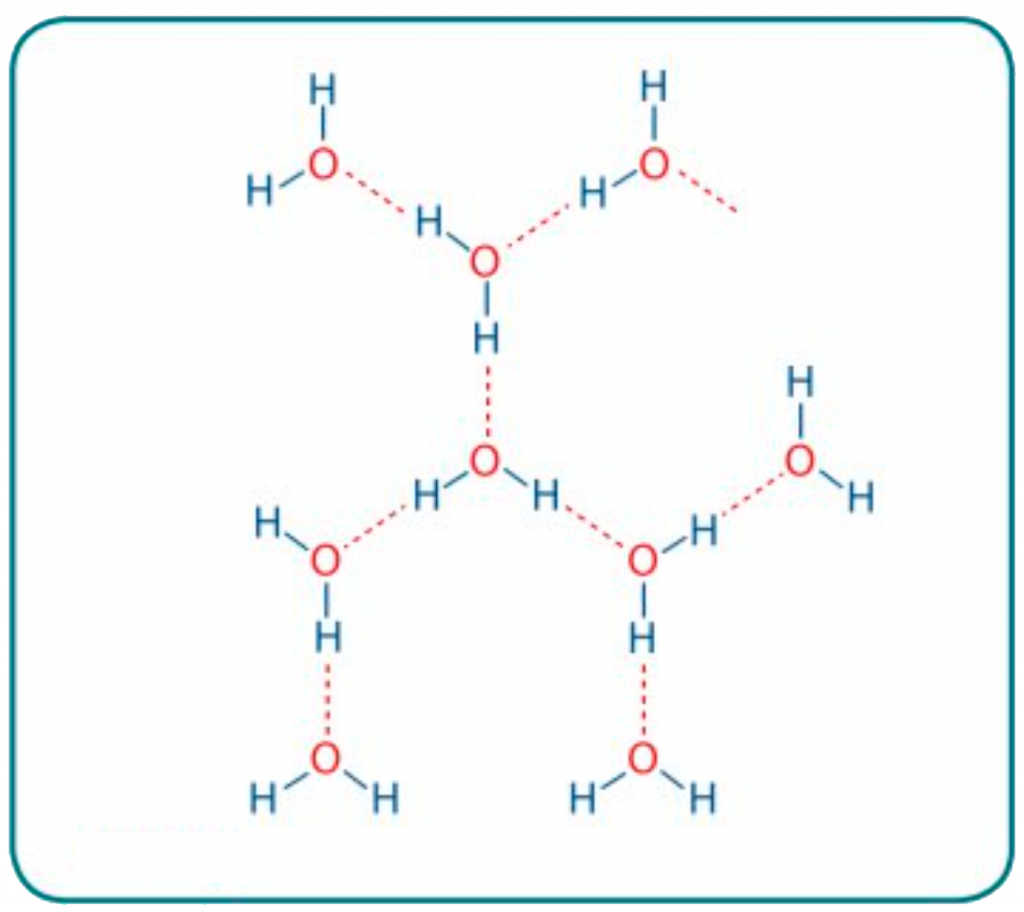 Wasser-Moleküle: Hexagonales Wasser