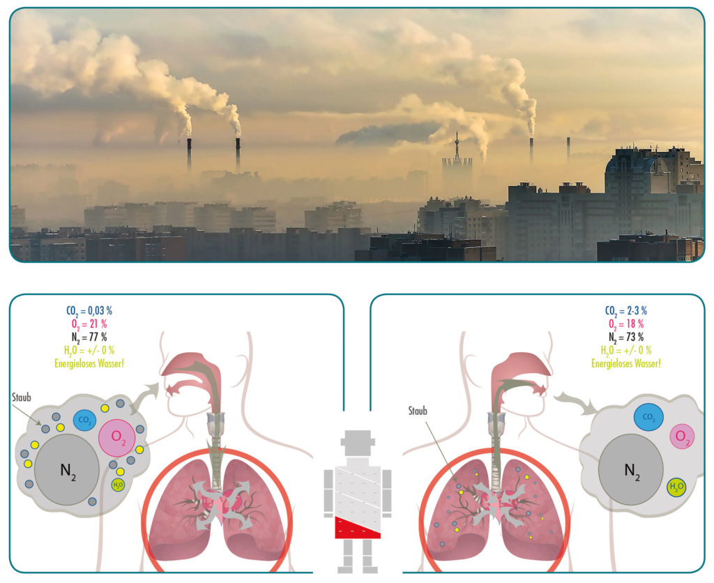 Heute: Verschmutzte Atmosphäre und ihre Auswirkung auf den menschlichen Körper