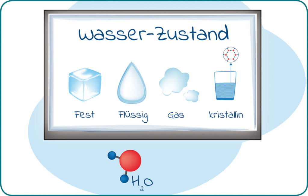 Was ist Wasser? Die vier Wasserzustände: fest, flüssig, gasförmig und kristallin